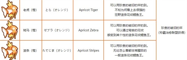 跳躍吧鯉魚王