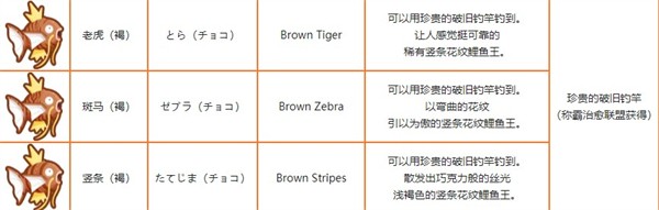 跳躍吧鯉魚王