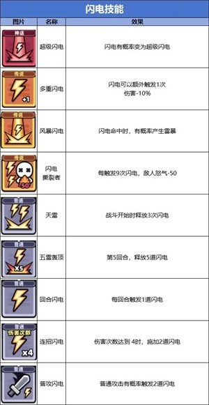 冒險者日記