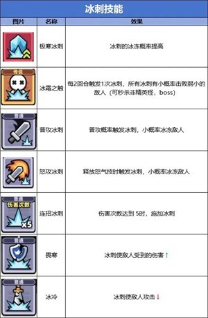 冒險者日記