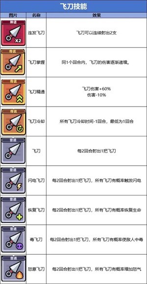 冒險者日記