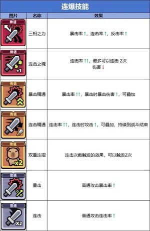 冒險者日記