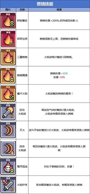 冒險者日記
