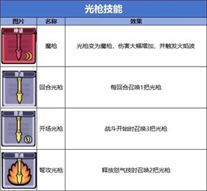 冒險者日記