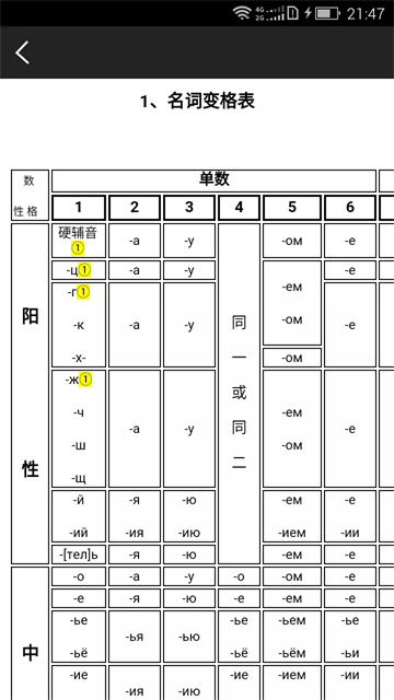 千億詞霸俄語詞典app截圖5
