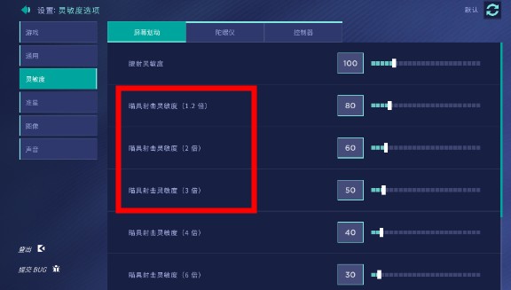 瞄準(zhǔn)實(shí)驗(yàn)室