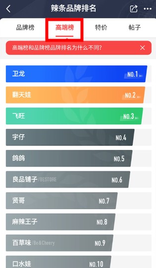 百強(qiáng)排行