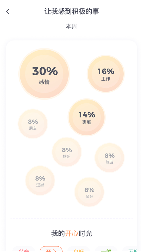 星音情緒日記截圖3