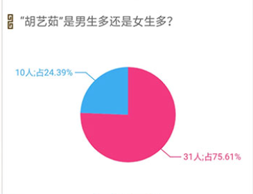 起名寶貝取名軟件