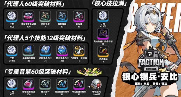 絕區(qū)零零號(hào)安比所需突破材料指南