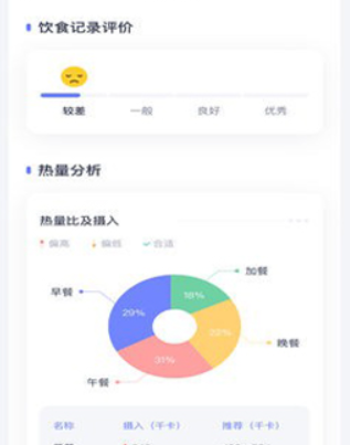 薄荷營養(yǎng)師軟件