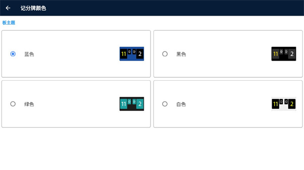 Scoreboard截图1: