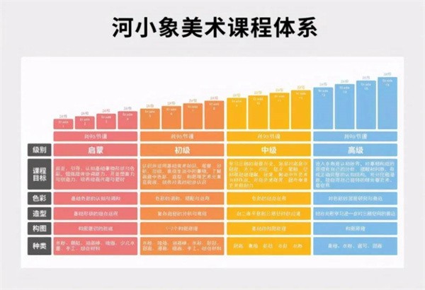河小象美術