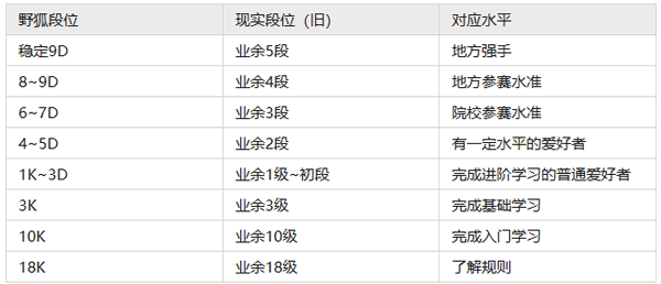 野狐圍棋