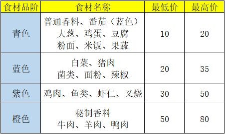盛世芳華最新版