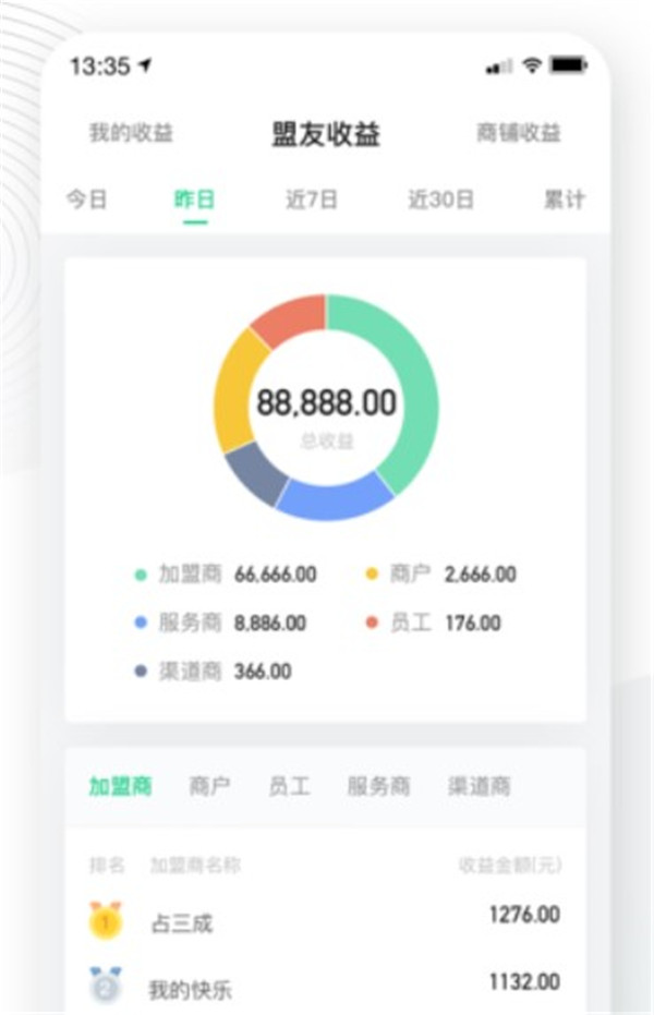 竹芒合伙人