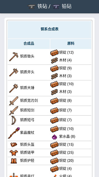 泰拉瑞亞合成表app截圖4