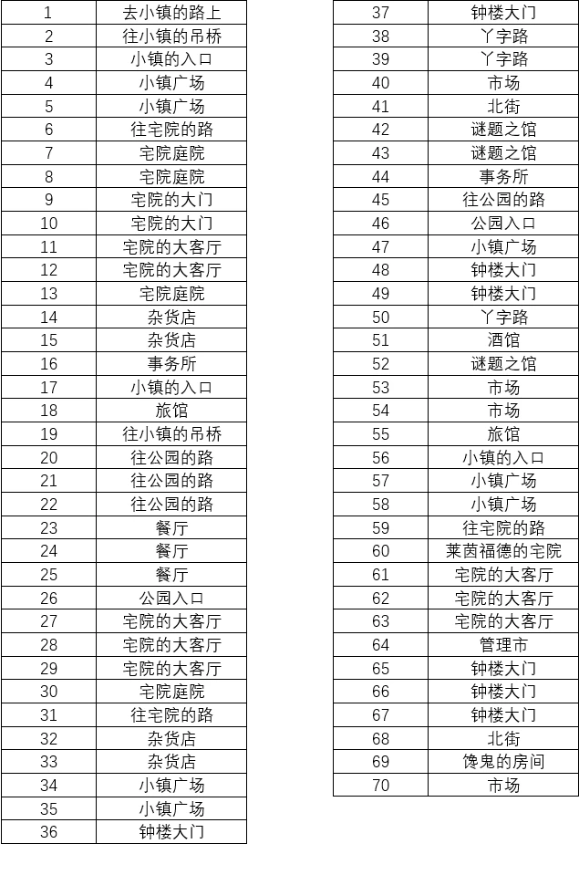 雷頓教授與不可思議的小鎮(zhèn)