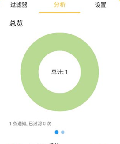 通知濾盒軟件