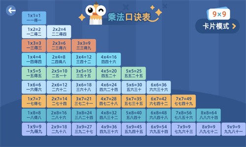 乘法口訣表