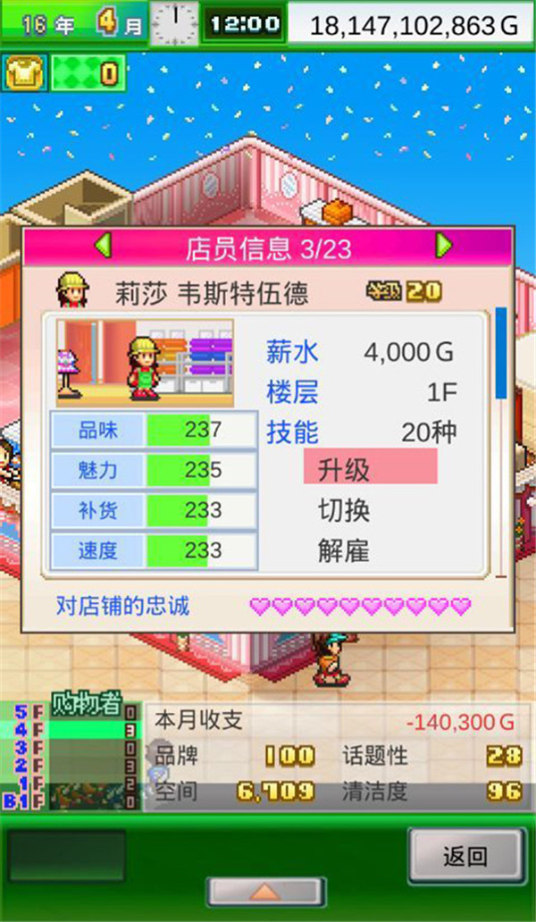 時尚洋品店物語