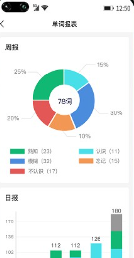 速記gre單詞