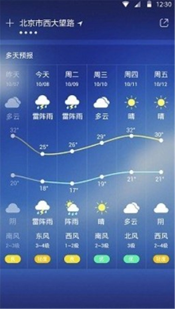 OPPO天氣預報