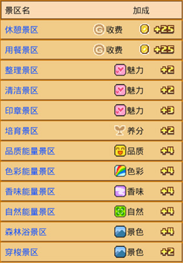 開羅像素牧場物語