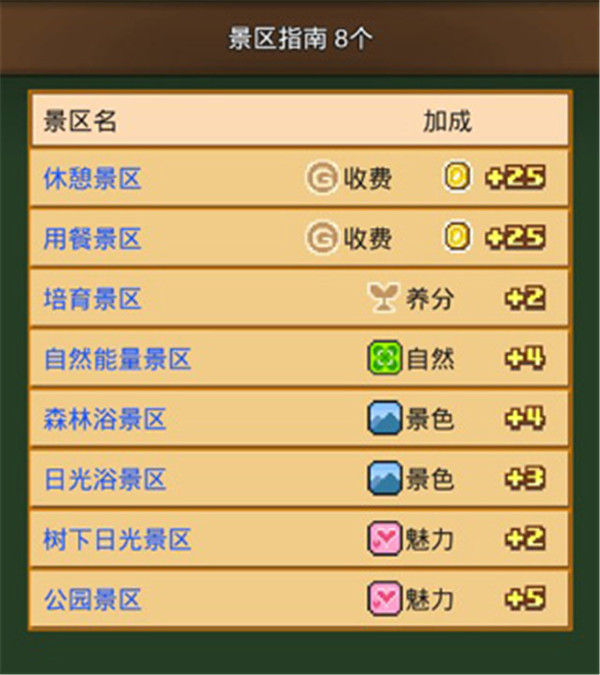 開羅像素牧場物語