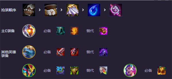 云顶之弈手游S14适应性打击阵容搭配