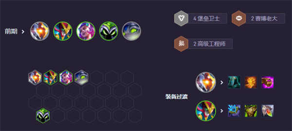 云顶之弈手游S14适应性打击阵容搭配