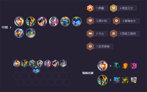 云顶之弈手游S14适应性打击阵容搭配