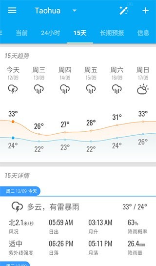 琥珀天氣