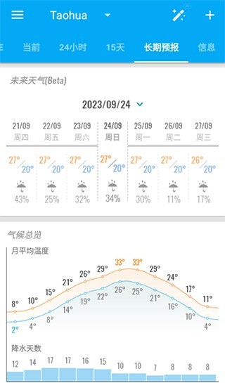 琥珀天氣