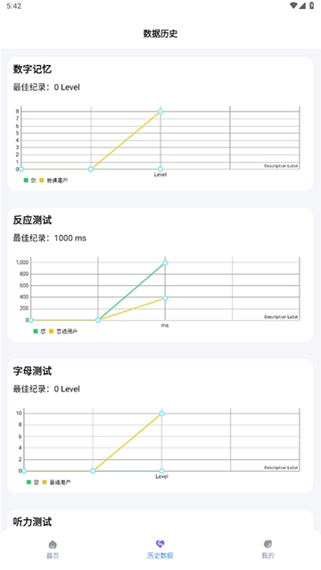 人類基準(zhǔn)反應(yīng)測試軟件截圖6