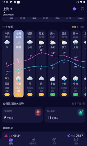 超準(zhǔn)天氣