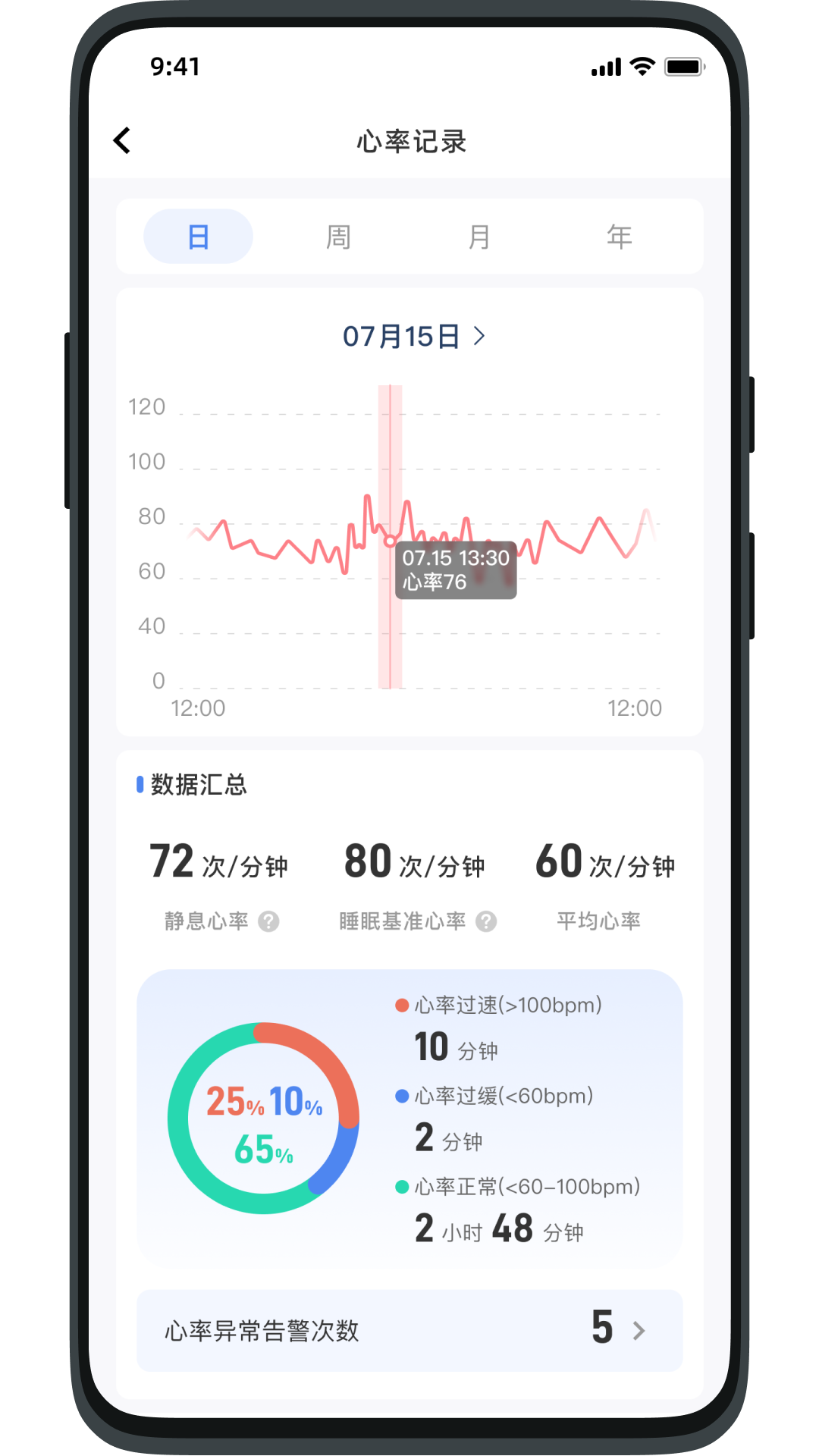 健康小助手截圖1