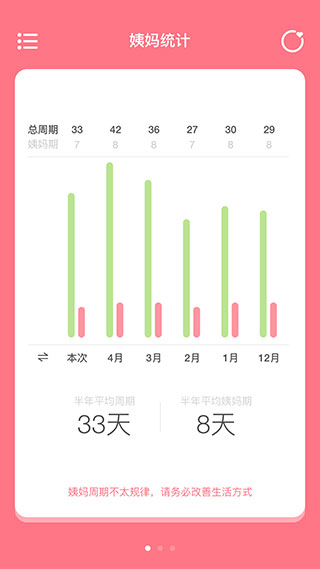 姨媽來咯