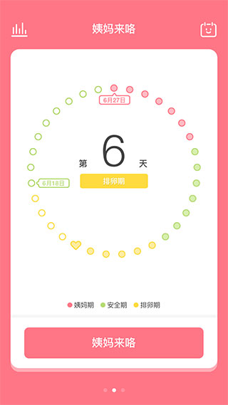 姨媽來咯