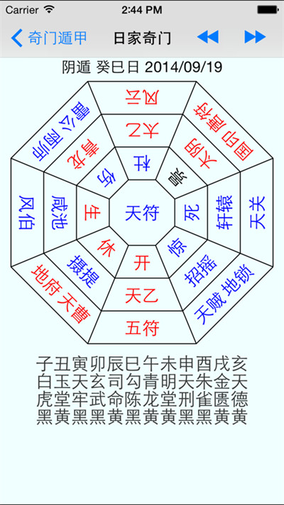 奇門遁甲排盤