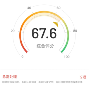 知車智檢