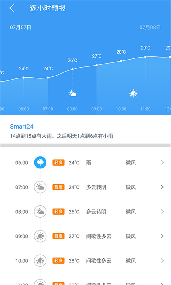 中國天氣網(wǎng)app