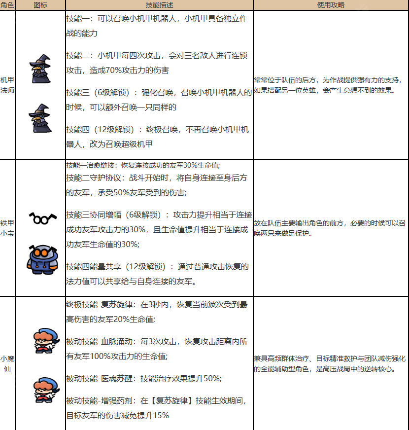 菇菇森林