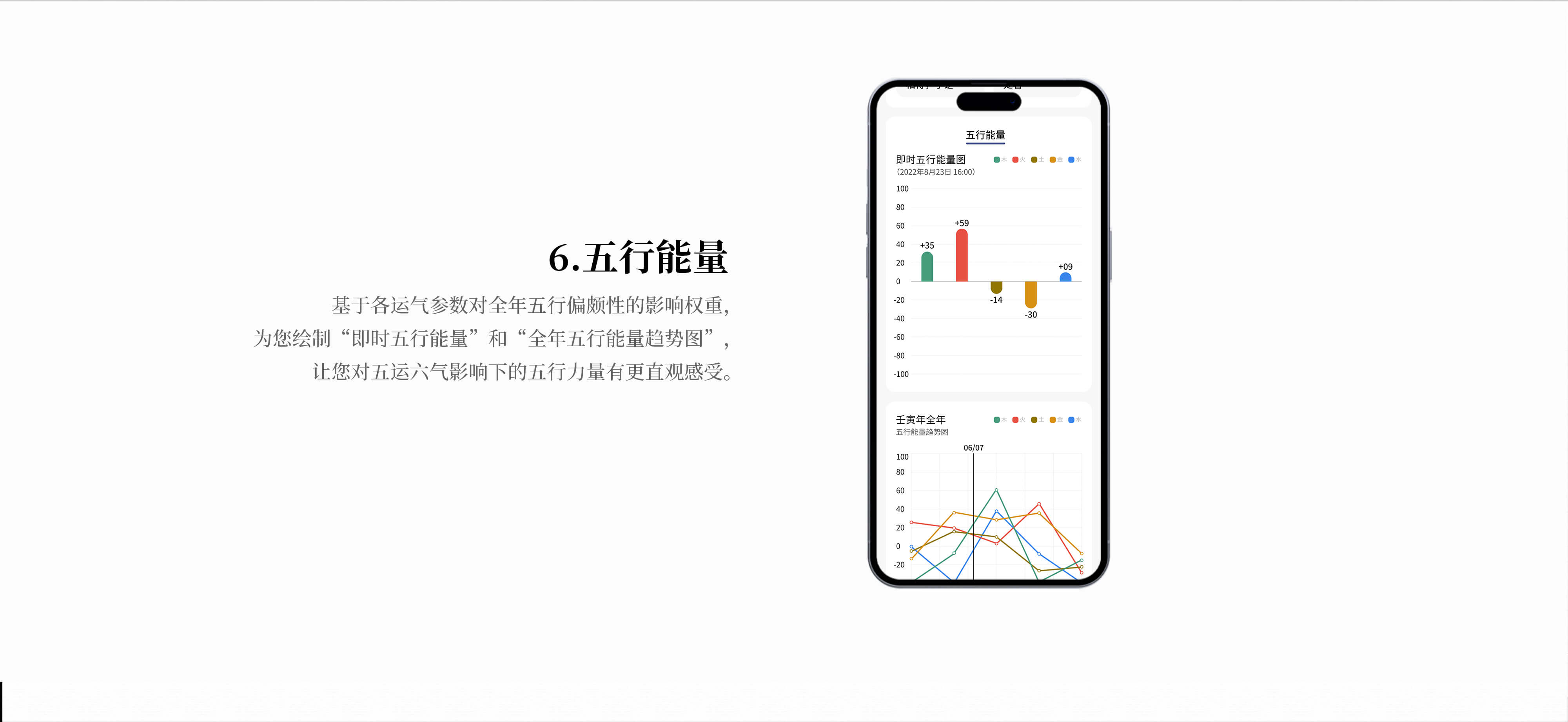 吉真五運(yùn)六氣