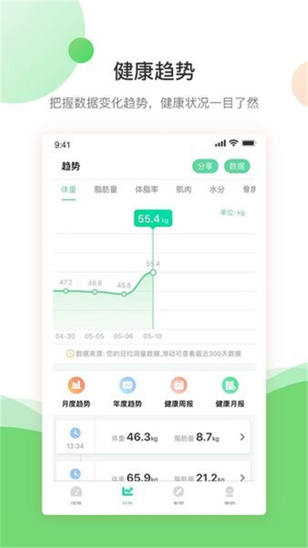 bodivis智能體脂秤截圖4