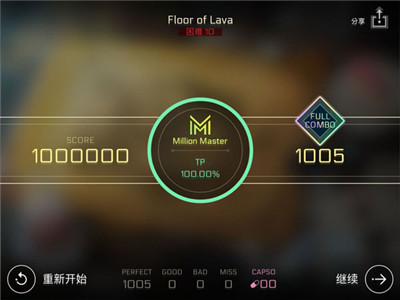 Cytus II