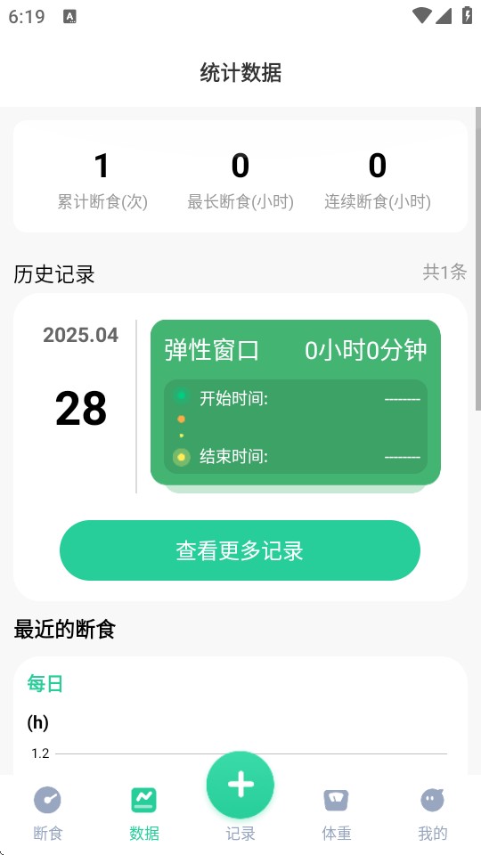 輕斷食Now