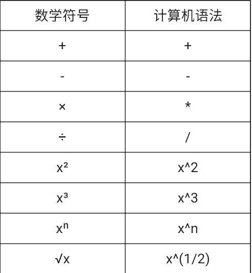 編程計算器