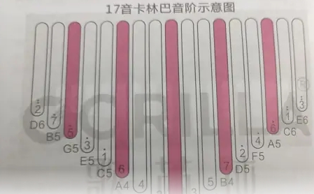 卡林巴拇指琴調(diào)音器
