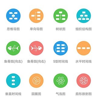 思維導(dǎo)圖MindMaster